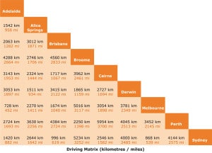 Campervan Rental Australia