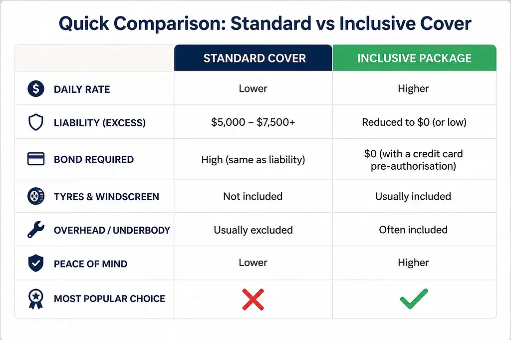 Motorhome Insurance Comparison